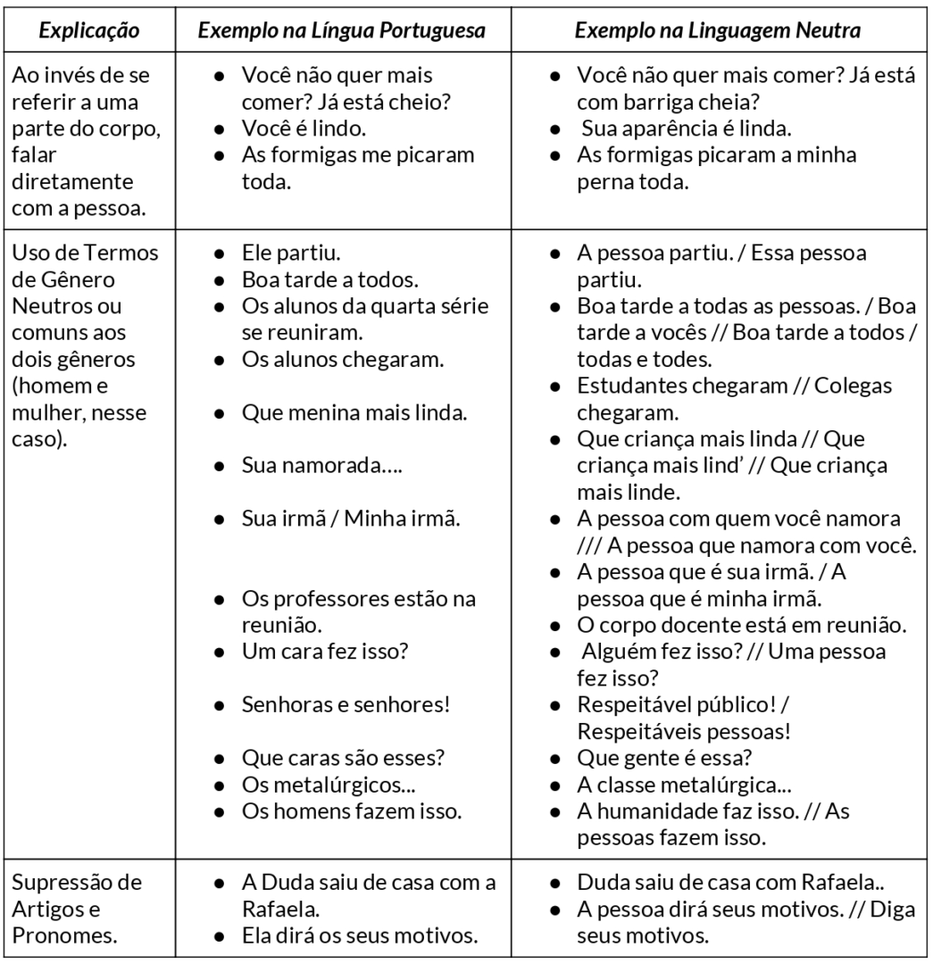 Como Usar Agora A Gram Tica Da Linguagem Neutra De G Nero
