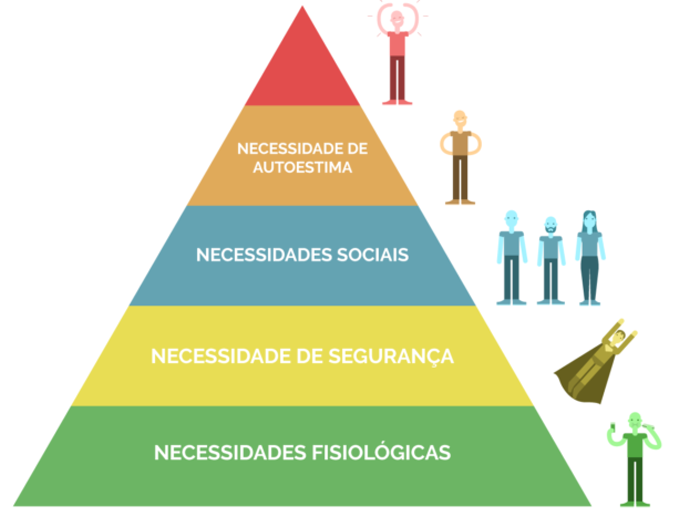 ▷ 3 Dicas para Contratar Consultoria de Gestão da Diversidade